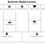 Badanie modelu biznesowego Twojej firmy